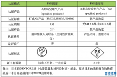 PSE圆形/菱形认证模式